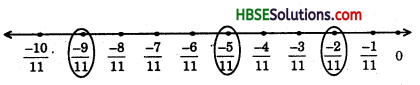 HBSE 8th Class Maths Solutions Chapter 1 Rational Numbers Ex 1.2 3