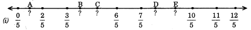 HBSE 8th Class Maths Solutions Chapter 1 Rational Numbers InText Questions 5
