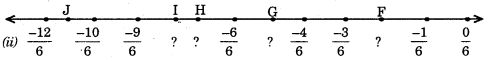 HBSE 8th Class Maths Solutions Chapter 1 Rational Numbers InText Questions 6