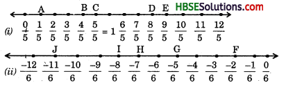 HBSE 8th Class Maths Solutions Chapter 1 Rational Numbers InText Questions 7