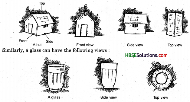 HBSE 8th Class Maths Solutions Chapter 10 Visualizing Solid Shapes InText Questions 7