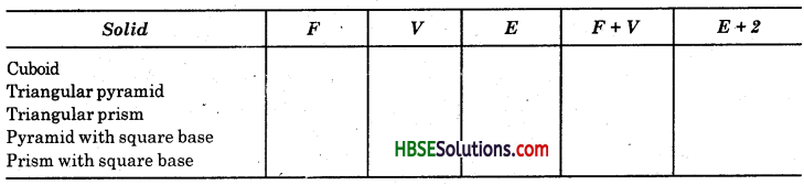 HBSE 8th Class Maths Solutions Chapter 10 Visualizing Solid Shapes InText Questions 9