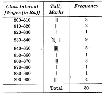 HBSE 8th Class Maths Solutions Chapter 5 Data Handling Ex 5.1 2