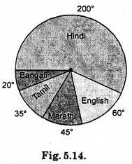 HBSE 8th Class Maths Solutions Chapter 5 Data Handling Ex 5.2 11