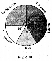 HBSE 8th Class Maths Solutions Chapter 5 Data Handling Ex 5.2 8