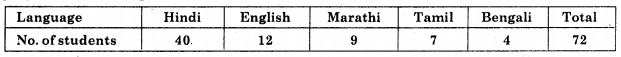 HBSE 8th Class Maths Solutions Chapter 5 Data Handling Ex 5.2 9