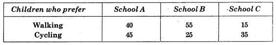 HBSE 8th Class Maths Solutions Chapter 5 Data Handling InText Questions 3