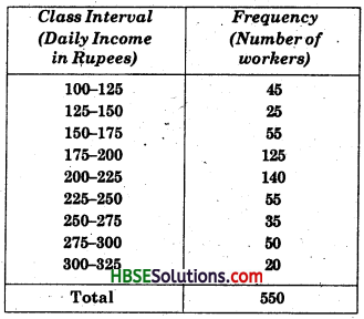 HBSE 8th Class Maths Solutions Chapter 5 Data Handling InText Questions 8