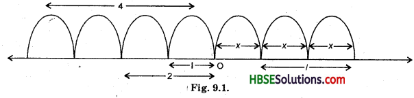 HBSE 8th Class Maths Solutions Chapter 9 Algebraic Expressions and Identities InText Questions 1
