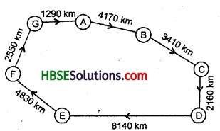 HBSE 6th Class Maths Solutions Chapter 1 Knowing Our Numbers InText Questions 1