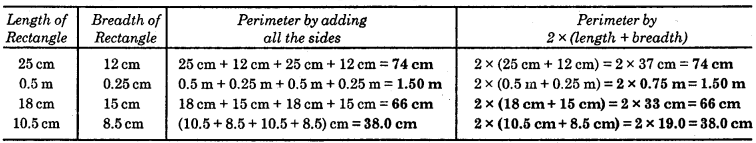 HBSE 6th Class Maths Solutions Chapter 10 Mensuration Intext Questions 2