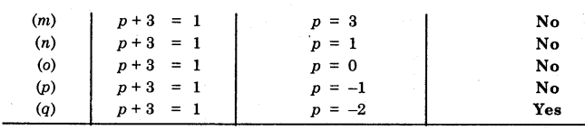 HBSE 6th Class Maths Solutions Chapter 11 Algebra Ex 11.5 2