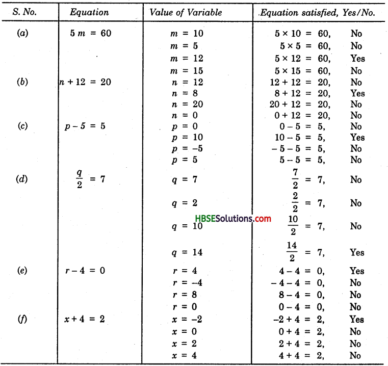 HBSE 6th Class Maths Solutions Chapter 11 Algebra Ex 11.5 3