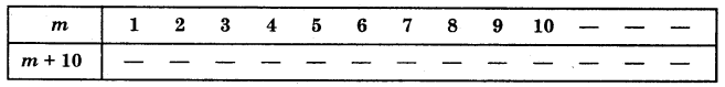 HBSE 6th Class Maths Solutions Chapter 11 Algebra Ex 11.5 4