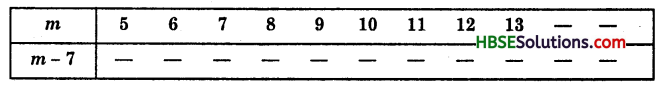HBSE 6th Class Maths Solutions Chapter 11 Algebra Ex 11.5 7