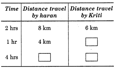 HBSE 6th Class Maths Solutions Chapter 12 Ratio and Proportion Intext Questions 1