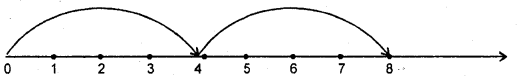 HBSE 6th Class Maths Solutions Chapter 2 Whole Numbers InText Questions 10