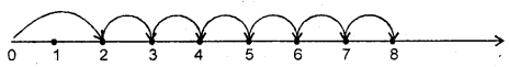HBSE 6th Class Maths Solutions Chapter 2 Whole Numbers InText Questions 2
