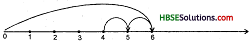 HBSE 6th Class Maths Solutions Chapter 2 Whole Numbers InText Questions 6