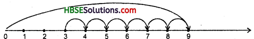 HBSE 6th Class Maths Solutions Chapter 2 Whole Numbers InText Questions 7