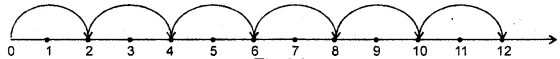 HBSE 6th Class Maths Solutions Chapter 2 Whole Numbers InText Questions 8