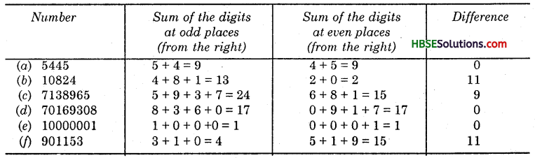 HBSE 6th Class Maths Solutions Chapter 3 Playing With Numbers Ex 3.3 2