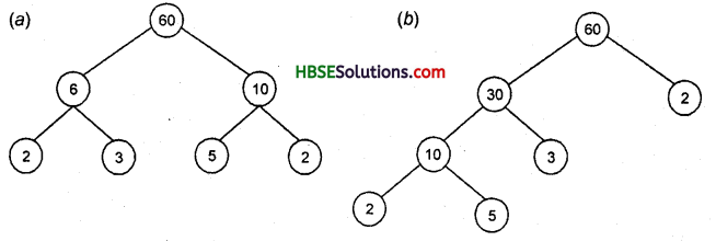HBSE 6th Class Maths Solutions Chapter 3 Playing With Numbers Ex 3.5 (2)
