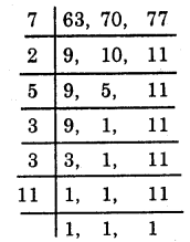 HBSE 6th Class Maths Solutions Chapter 3 Playing With Numbers Ex 3.7 2