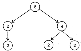 HBSE 6th Class Maths Solutions Chapter 3 Playing With Numbers InText Questions 4