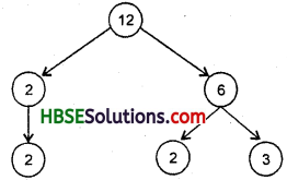 HBSE 6th Class Maths Solutions Chapter 3 Playing With Numbers InText Questions 5
