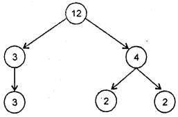 HBSE 6th Class Maths Solutions Chapter 3 Playing With Numbers InText Questions 6