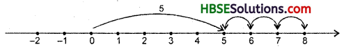 HBSE 6th Class Maths Solutions Chapter 6 Integers Ex 6.2 1