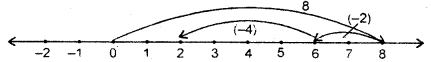 HBSE 6th Class Maths Solutions Chapter 6 Integers Ex 6.2 10