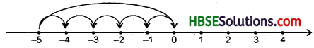 HBSE 6th Class Maths Solutions Chapter 6 Integers Ex 6.2 2