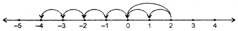 HBSE 6th Class Maths Solutions Chapter 6 Integers Ex 6.2 3