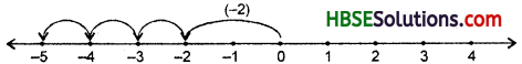 HBSE 6th Class Maths Solutions Chapter 6 Integers Ex 6.2 4