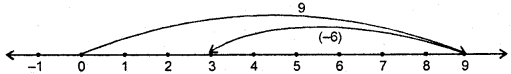 HBSE 6th Class Maths Solutions Chapter 6 Integers Ex 6.2 5