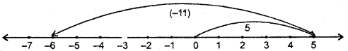 HBSE 6th Class Maths Solutions Chapter 6 Integers Ex 6.2 6