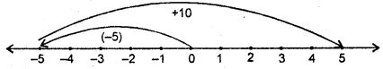 HBSE 6th Class Maths Solutions Chapter 6 Integers Ex 6.2 8