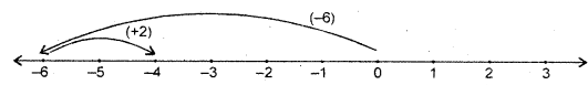 HBSE 6th Class Maths Solutions Chapter 6 Integers InText Questions 2