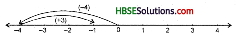 HBSE 6th Class Maths Solutions Chapter 6 Integers InText Questions 3