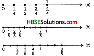 HBSE 6th Class Maths Solutions Chapter 7 Fractions Ex 7.2 2