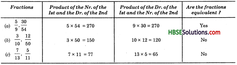 HBSE 6th Class Maths Solutions Chapter 7 Fractions Ex 7.3 10