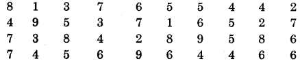 HBSE 6th Class Maths Solutions Chapter 9 Data Handling Ex 9.1 1
