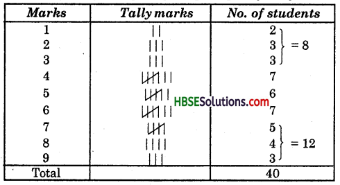 HBSE 6th Class Maths Solutions Chapter 9 Data Handling Ex 9.1 2
