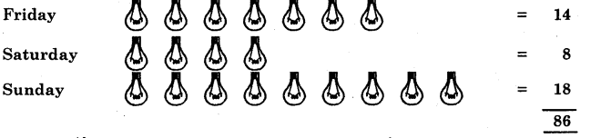 HBSE 6th Class Maths Solutions Chapter 9 Data Handling Ex 9.1 7