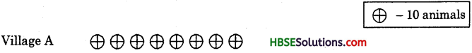 HBSE 6th Class Maths Solutions Chapter 9 Data Handling Ex 9.2 1