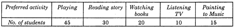 HBSE 6th Class Maths Solutions Chapter 9 Data Handling Ex 9.4 1