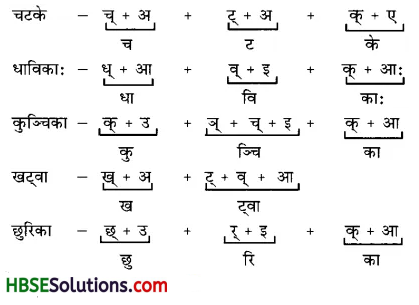 HBSE 6th Class Sanskrit Solutions Ruchira Chapter 2 शब्द परिचयः 2-6