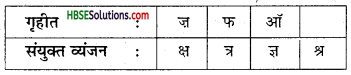 HBSE 7th Class Hindi Vyakaran वर्ण-विचार उच्चारण और वर्तनी-3